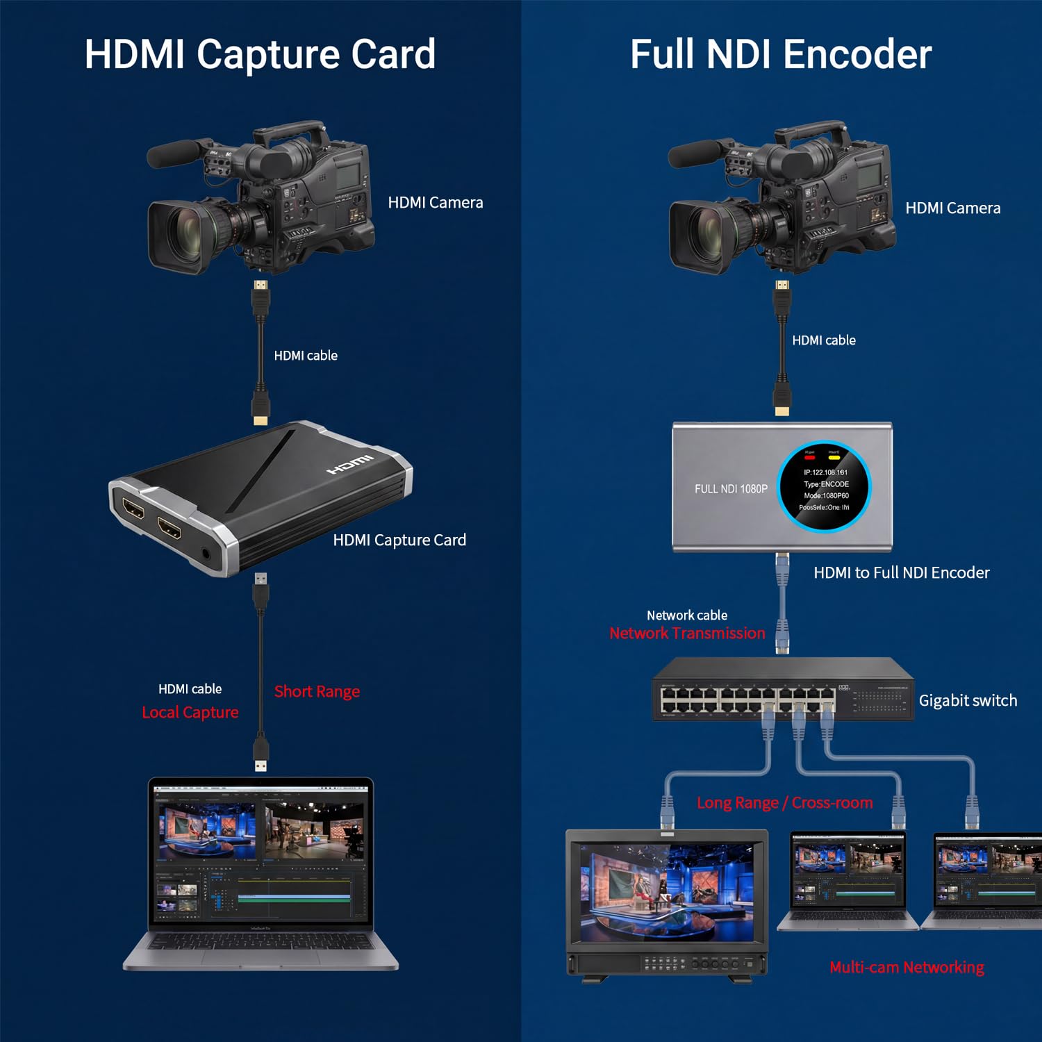 HDMI to Full NDI Encoder | NDI to HDMI Converter, Decoder 1080P60fps with POE, HDMI Loop Out, Low Latency for Live Streaming & Live Production