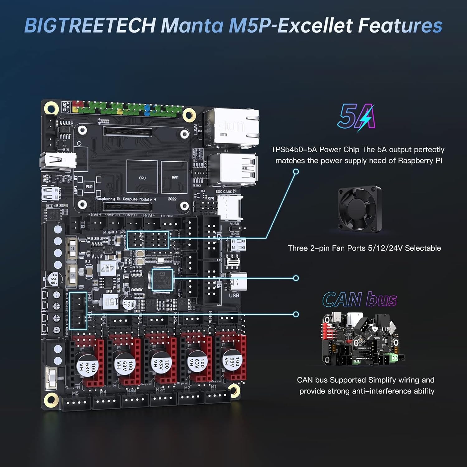 BIGTREETECH Manta M5P highlighting features like 5A power chip, fan ports, and CAN bus