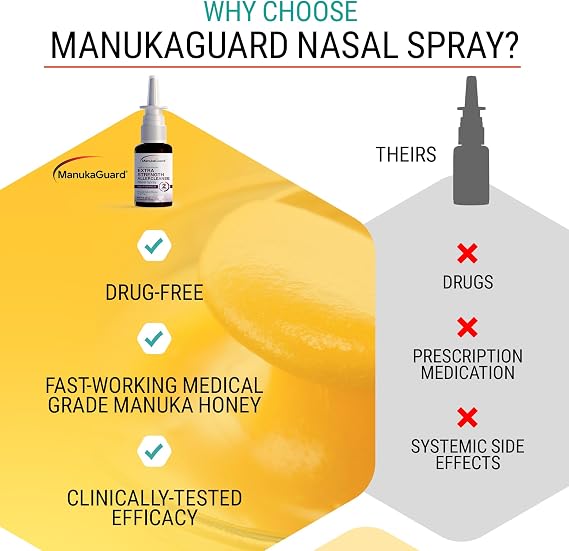 ManukaGuard Ex Strength Allercleanse Nasal Manuka Honey Spray, MGO 600