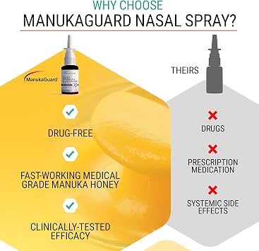 ManukaGuard Ex Strength Allercleanse Nasal Manuka Honey Spray, MGO 600