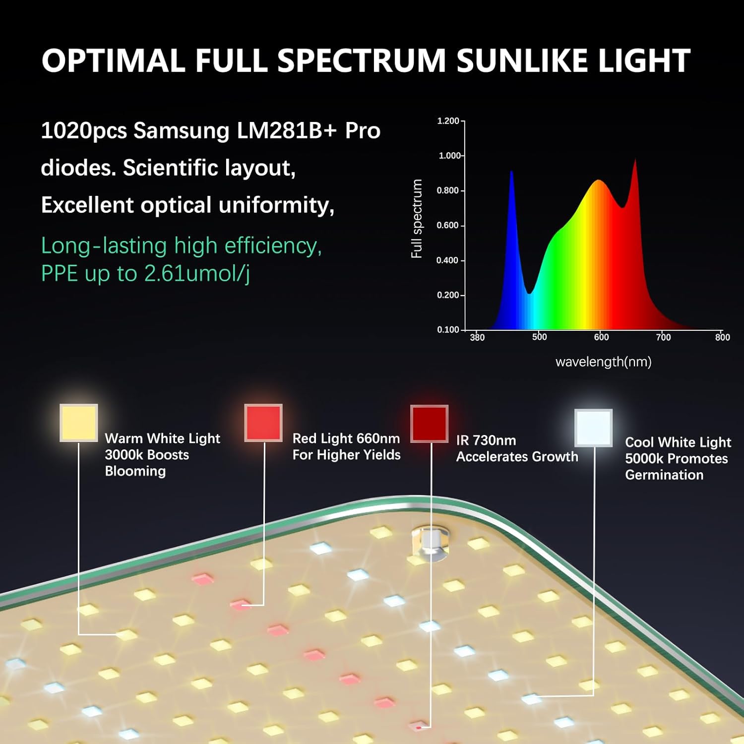 Anleolife LED Grow Lights 320W Full Spectrum LM281B+Pro Diodes Lamp for Indoor/Tent Plants Growing Seedling (3x3 FT)