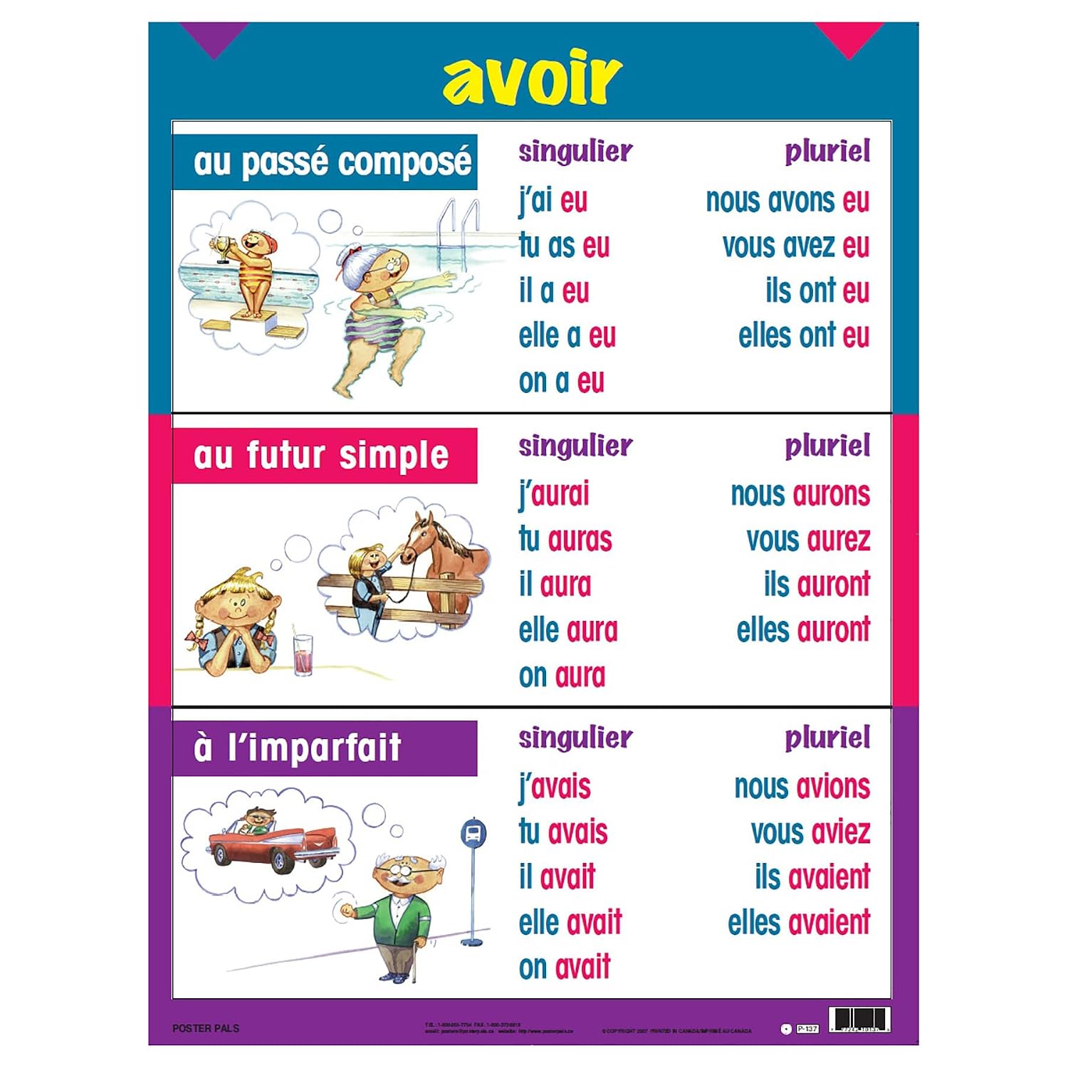 Poster Pals Three-Tense Verb Poster Set, French, Set of 7