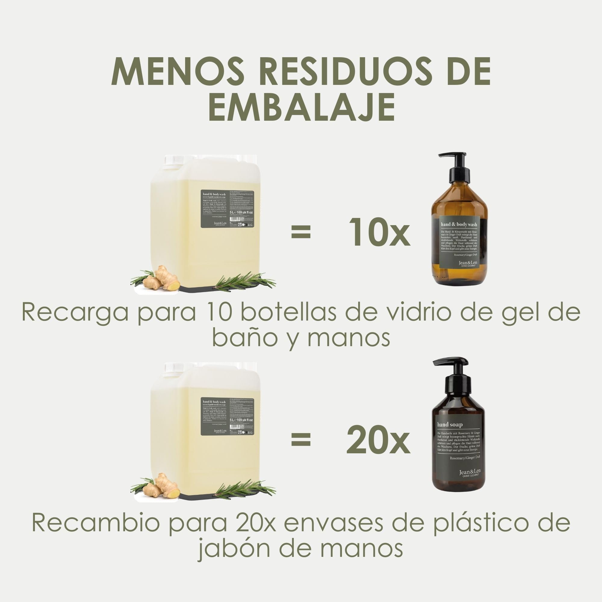 Jean & Len Hand & Body Wash Rosemary & Ginger 5 L