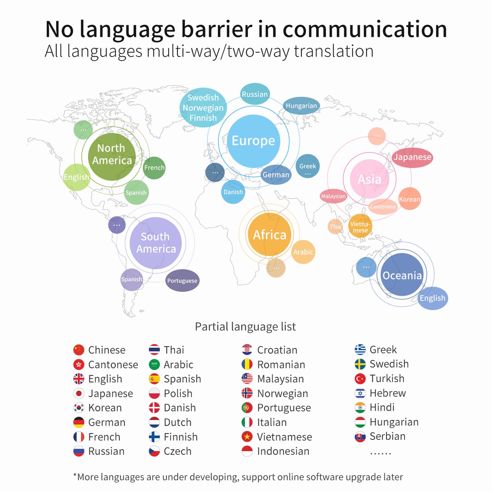 Brrnoo Traductor de Idiomas Voz G5 Pro con Traducci n Bidireccional en Tiempo Real para 127 Idiomas Alta Precisi n y Portabilidad para Viajeros y Profesionales Incluye Bater a de Larga D