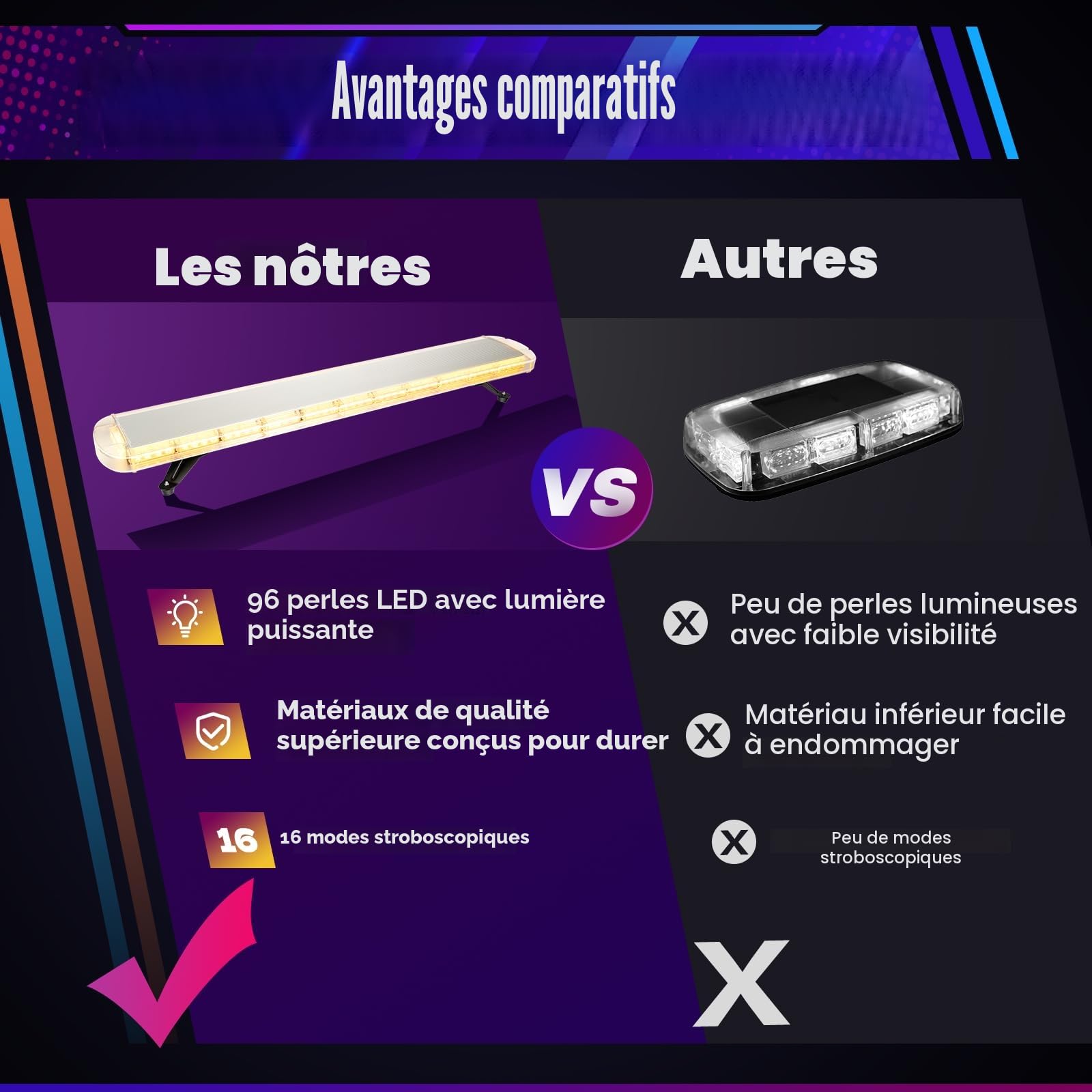 Rampe Gyrophare LED Ambre 131 cm, 96 LED, 12-24V | 15 Modes de Flash, Câble 5 m et Boîtier de Commande pour Camion, Dépanneuse, Chantier et Véhicule Agricole
