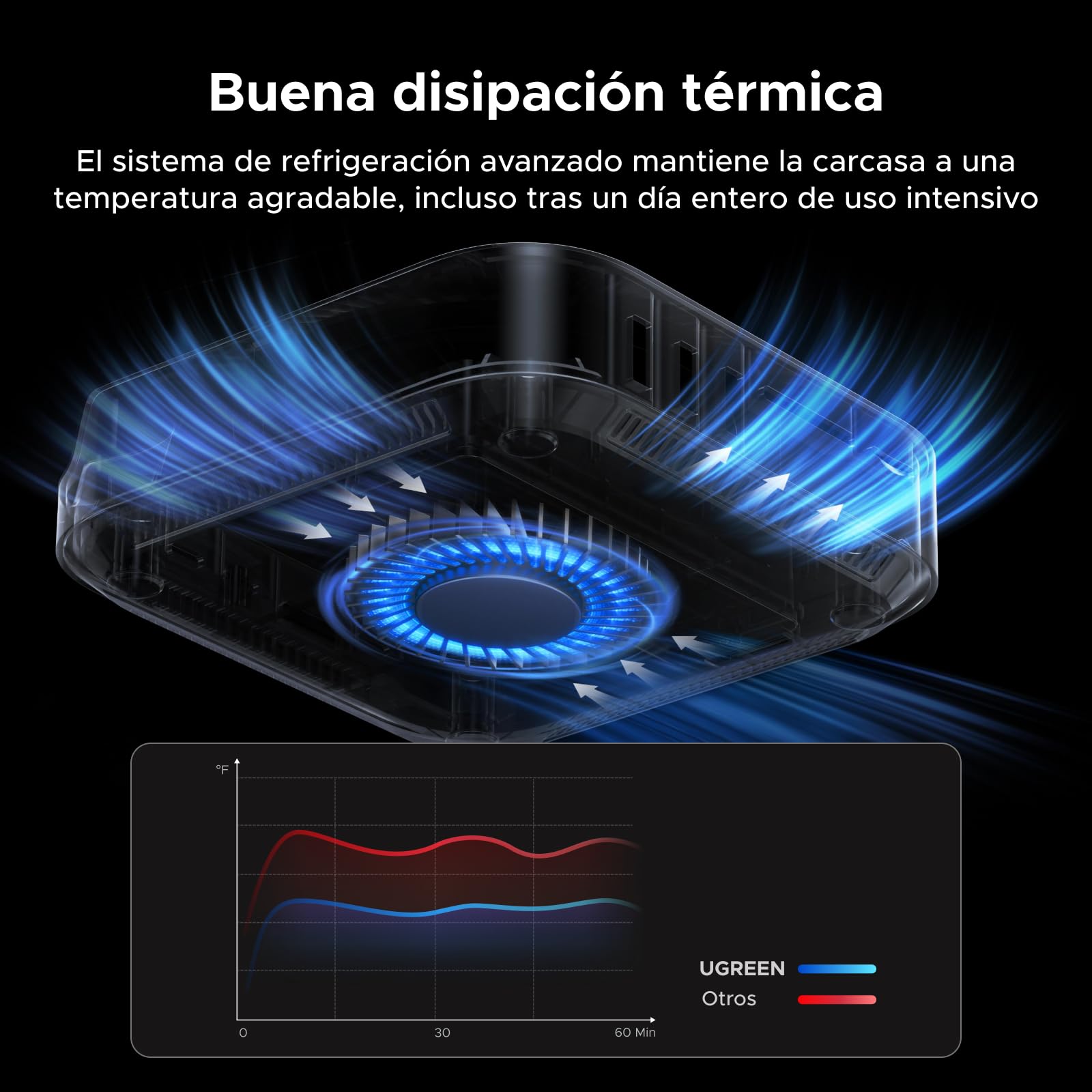 UGREEN Maxidol Thunderbolt 5 Docking Station USB C Extensión Doble Pantalla | 10 en 1, 2 TBT5, 1 DP, Doble 6K60Hz, Único 8K60Hz, 120Gbps, Múltiples USB, SD TF 4.0, Carcasa M.2 SSD, para Mac Mini Pro M4