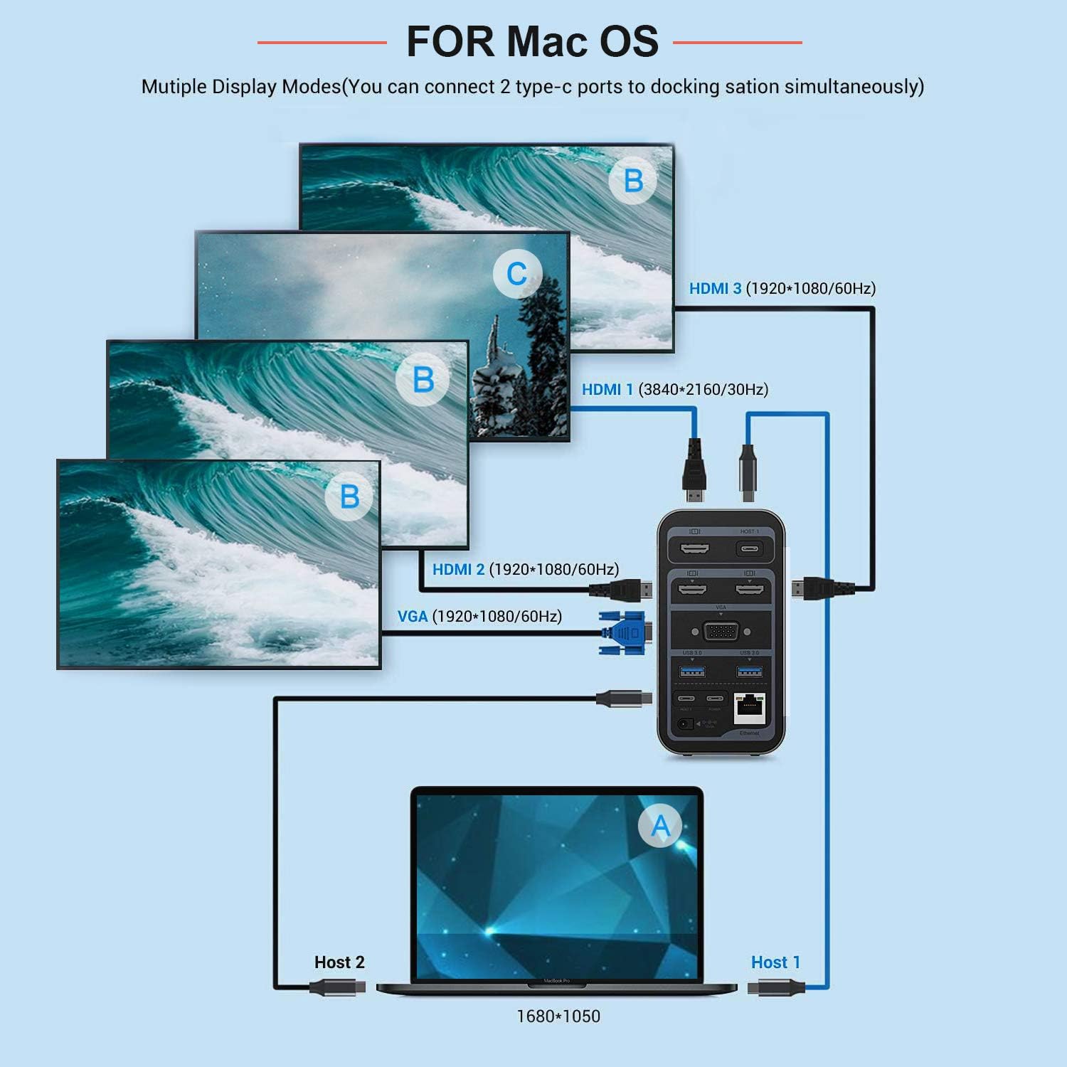 Lasuney 15 in 1 Multiple Display USB C Laptop Docking Station (3 HDMI, VGA, Ethernet, 2 USB-C in Ports for Connecting Two laptops, 4 USB-A and 2 USB-C Ports for Charging and Data, Audio/mic, AC/DC)