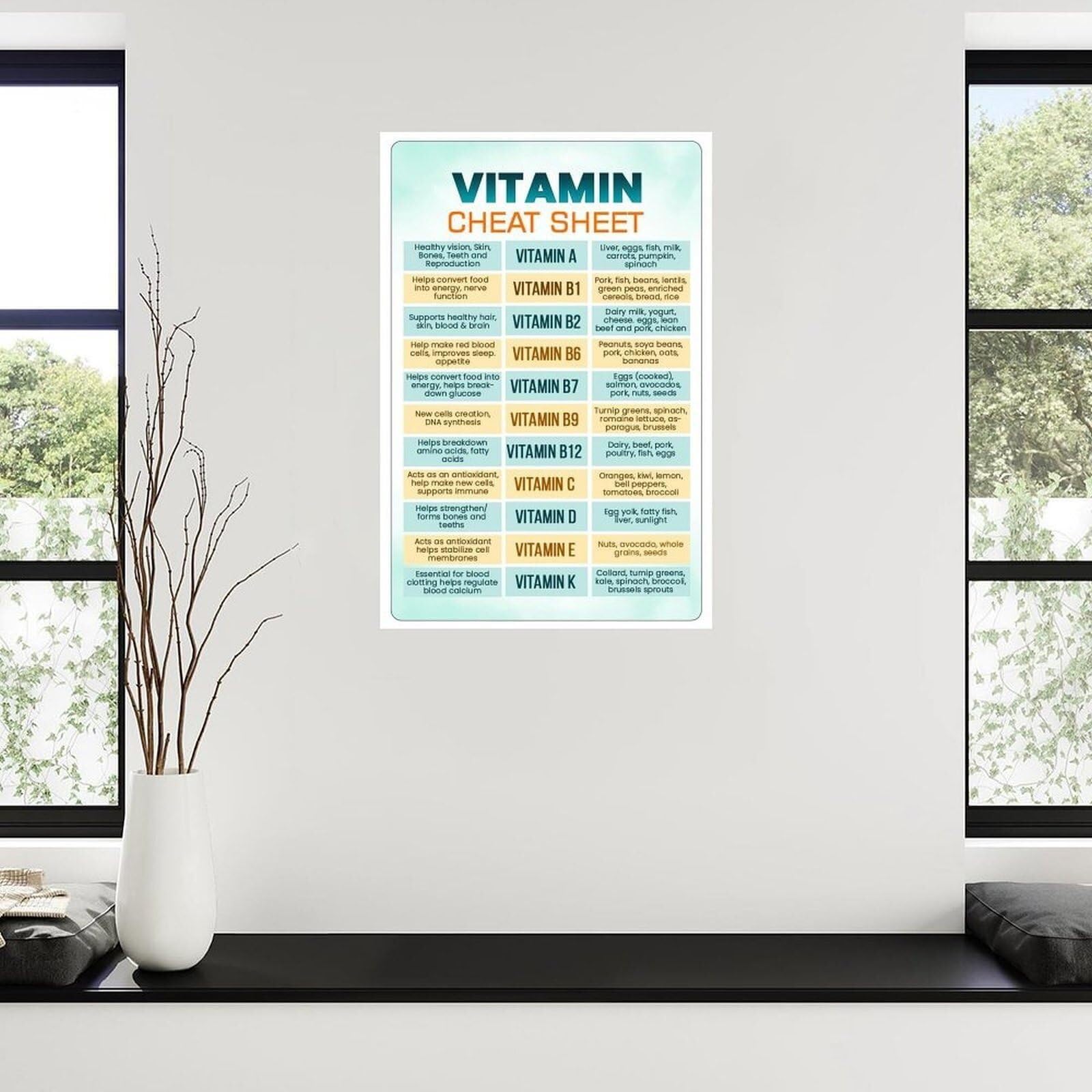 BIANMTSW Plakat witamin i minerałów ludzkiego ciała – pełna tabela przewodników po witaminach do klasy, dekoracja kliniki zdrowia, oprawiona, 40 x 60 cm