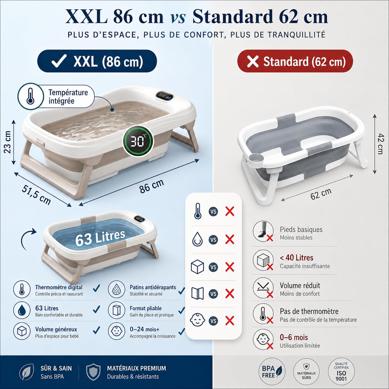 Baignoire Bébé Pliable XXL 86cm avec Thermomètre Intégré, 0-4 Ans, Coussin de Bain Doux amovible, Bonde de vidange, Design Antidérapant et Gain de Place, Crochet de Suspension Rétractable