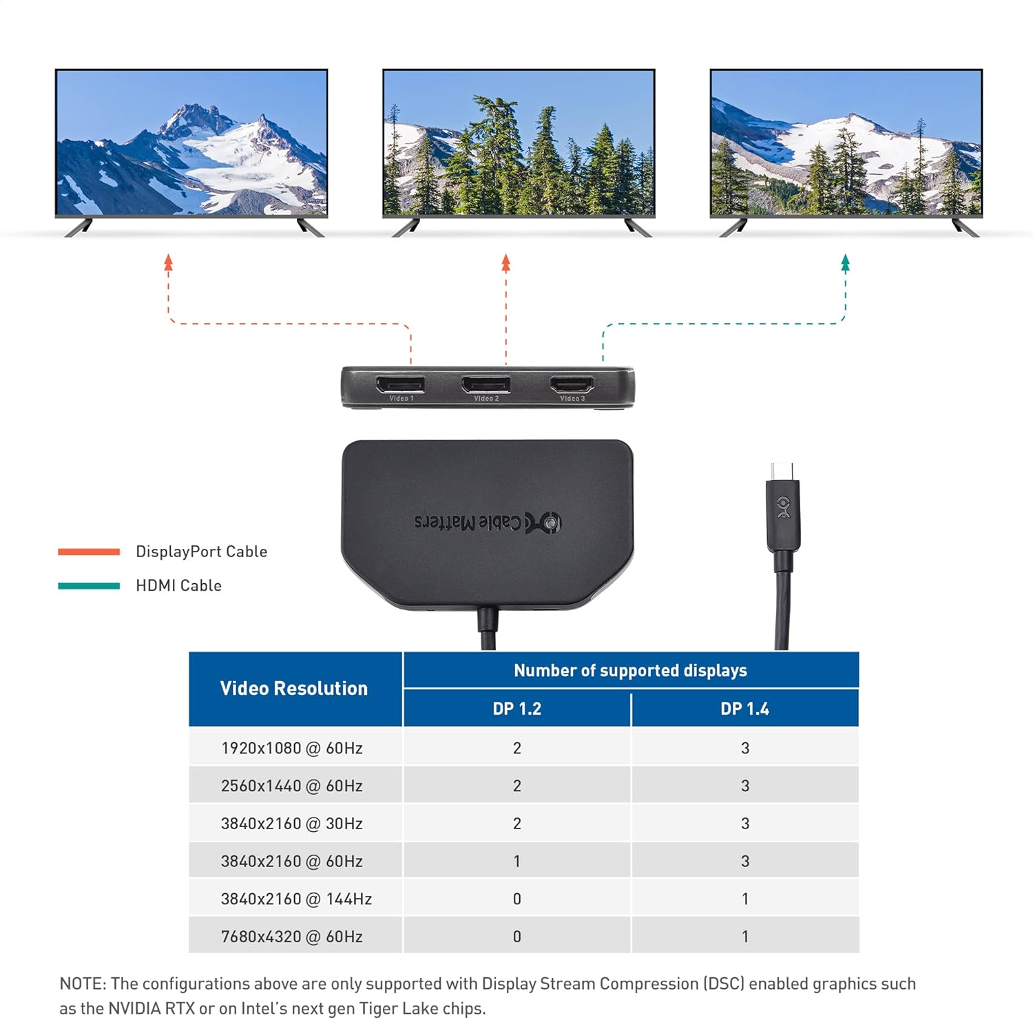 Cable Matters 4K Triple Display USB C Hub with 2X DisplayPort, 1x HDMI, and 100W Charging for Windows - DisplayPort 1.4 and DSC 1.2 Enabled for Triple 4K 60Hz Display - Not Compatible with Mac