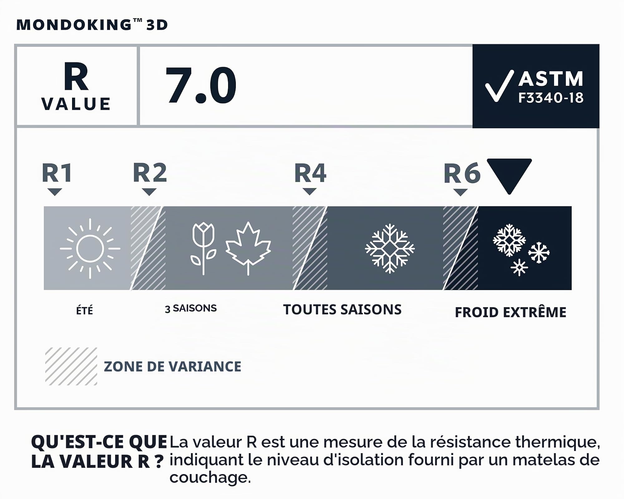 Therm-a-Rest MondoKing Tapis de Couchage autogonflant 3D pour Camping, XXL, 203,2 x 76,2 cm