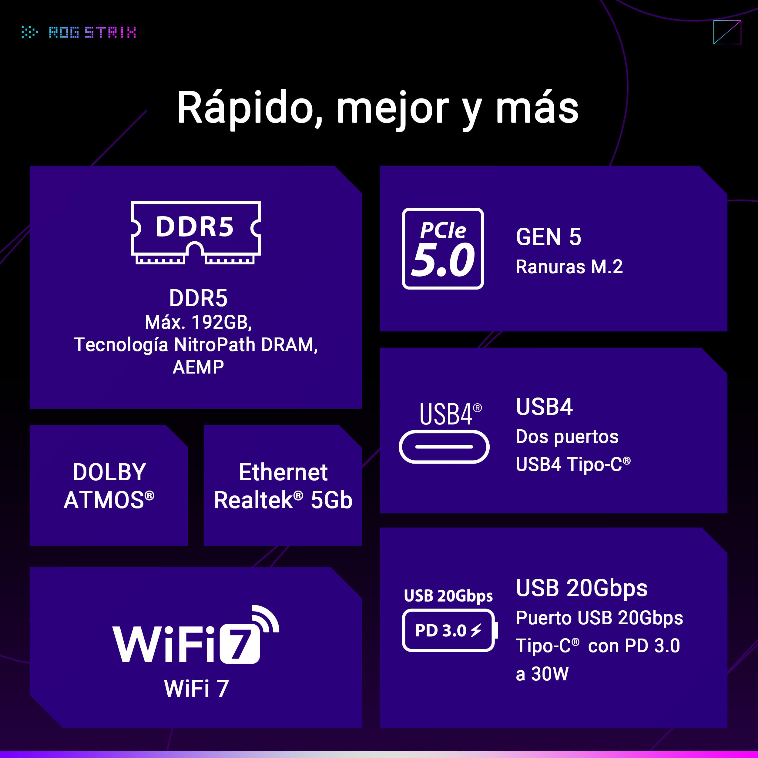 ASUS ROG Strix X870E-E Gaming WiFi - Placa Base AMD ATX, 18+2+2 etapas de Potencia, DDR5, 5X M.2, PCIe 5.0 Compatible con GPU de última generación, WiFi 7, USB 20G con PD 3.0 de hasta 30 W