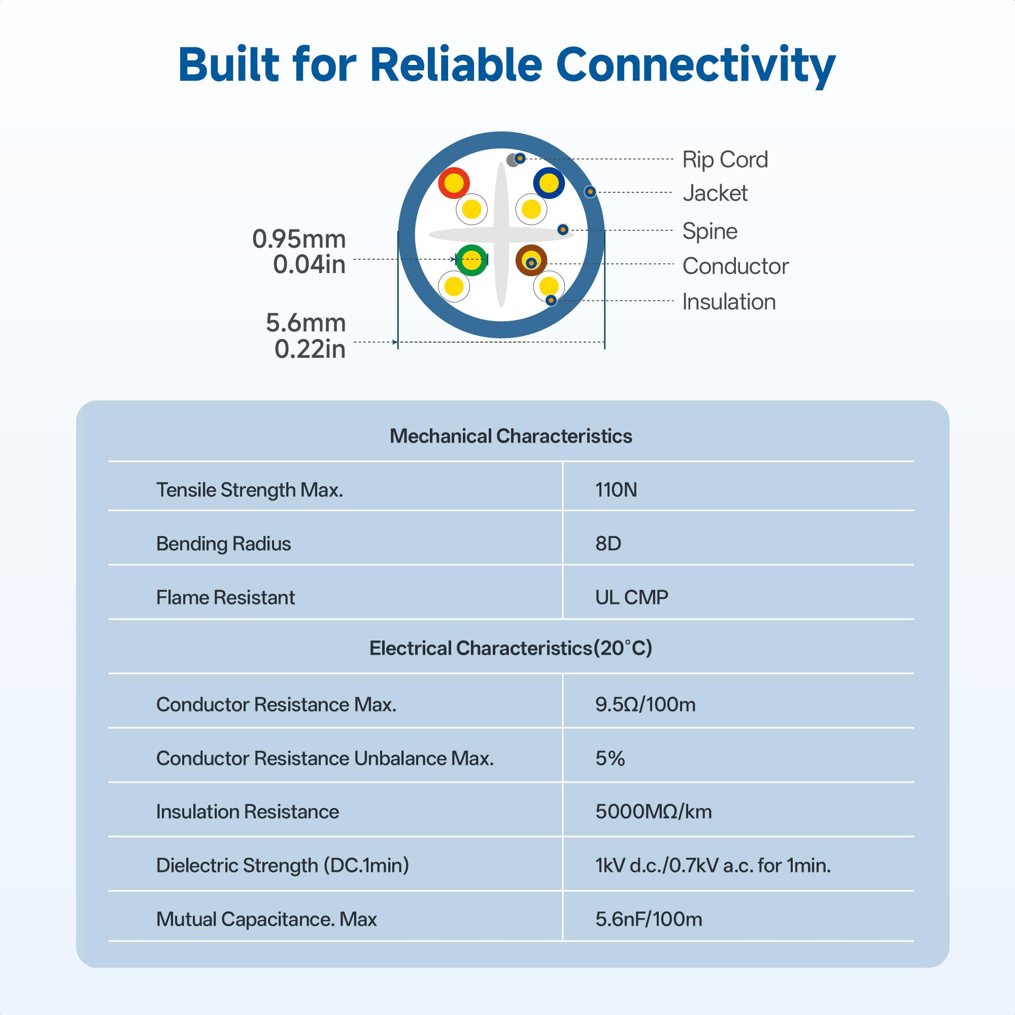Cable Matters Cavo Cat 6 in rame nudo da 10 Gbps con certificazione UL, 10 Gbps, classificato plenum (CMP), 23 AWG, cavo Ethernet Cat6, solido, cavo Ethernet UTP, cavo Ethernet Cat6, blu