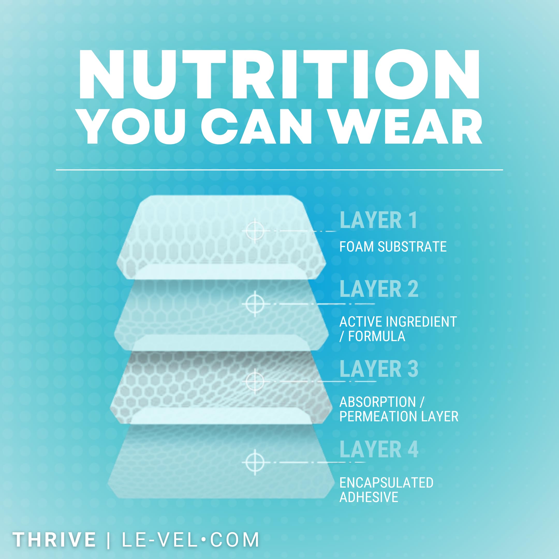 Amazon.com: Thrive DFT Wellness Patches | Advanced Technology for Wellness, Energy, Mood, Sleep, & Lifestyle Balance | 30 Patches (30 Patch (1 Month), Classic - General Wellness Support - I Am) : Health & Household Amazon.com: Thrive DFT Wellness Patches | Advanced Technology for Wellness, Energy, Mood, Sleep, & Lifestyle Balance | 30 Patches (30 Patch (1 Month), Classic - General Wellness Support - I Am) : Health & Household