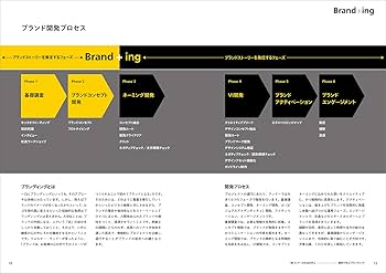 ブランド戦略とデザイン 71C2lNOya4L.jpg
