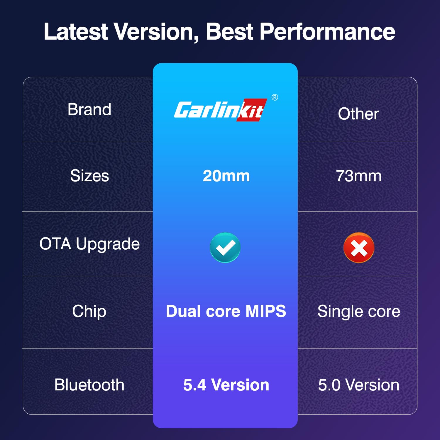 Carlinkit Bezprzewodowy Adapter USB Mini Ultra dla Przewodowego CarPlay i Android Auto - Plug & Play