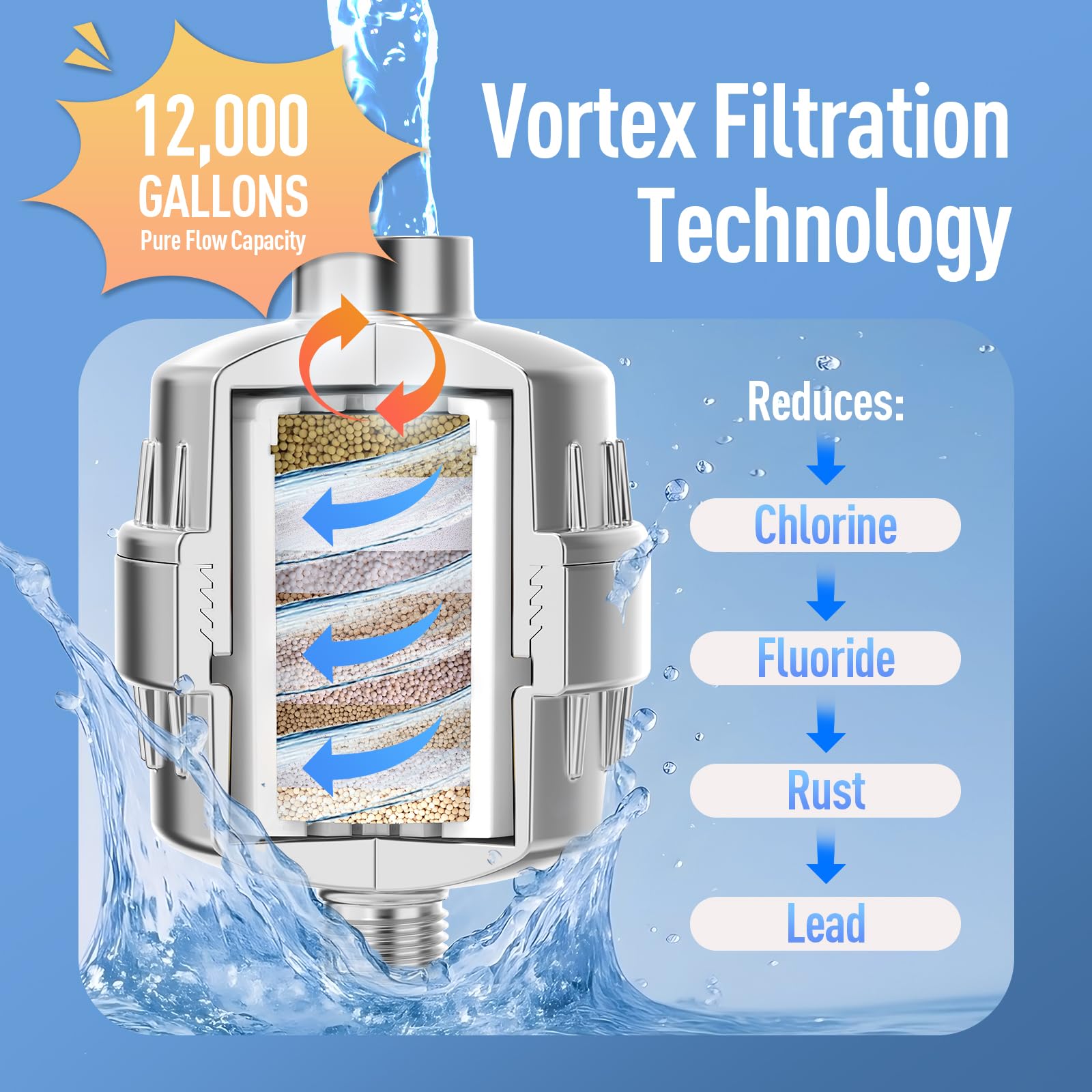 CONETLE Premium Shower Filter for Bathing with KDF55 & Vitamin C - 2 Replacement Cartridges, Ideal for Sensitive Skin - Image 3