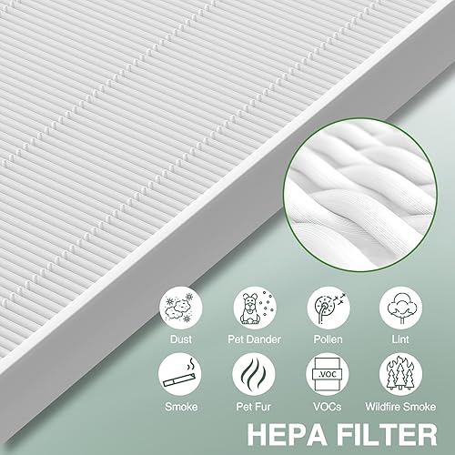 Miniatura 5 de Isinlive HEPA Plus 4 A 115115 Repuesto de filtro de carbono, tamaño 2, para purificador de aire Winix PlasmaWave 5300 6300 5300-2 6300-2 P300 C535.