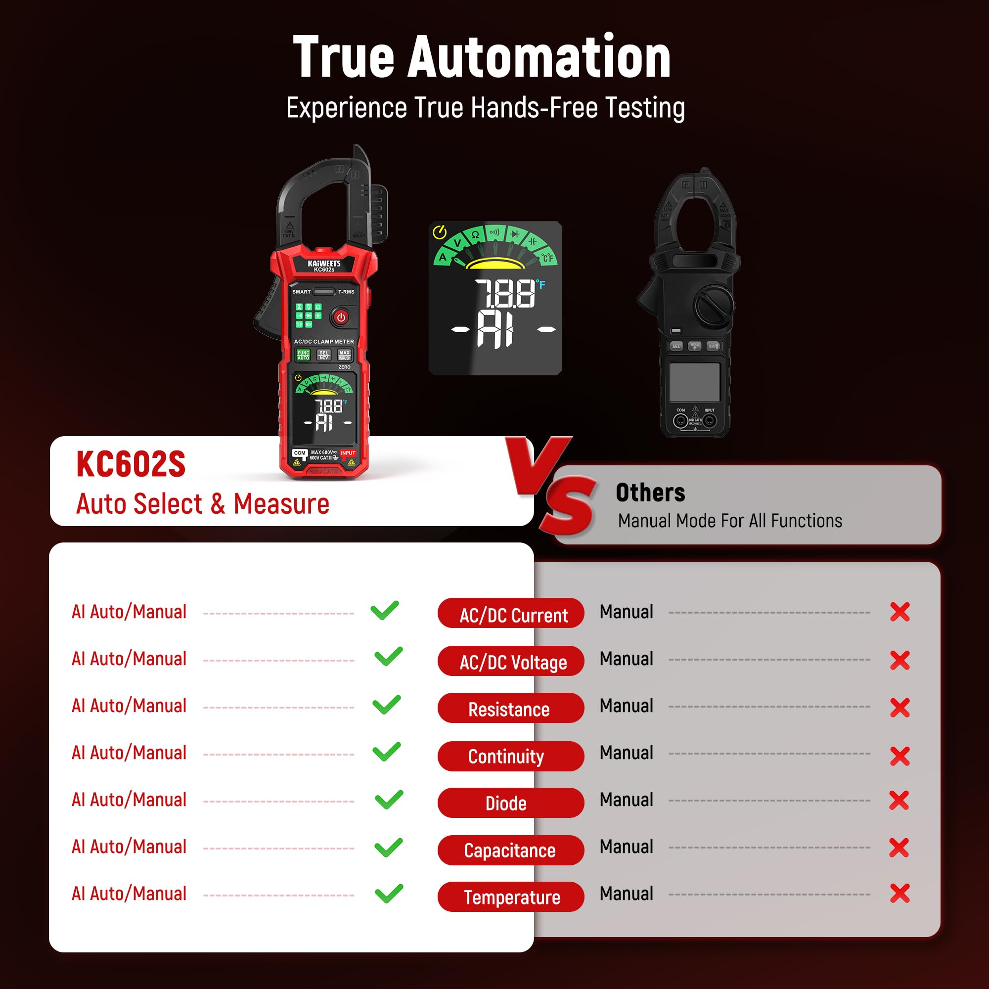 KAIWEETS Smart Digital Clamp Meter, 2026 Intelligent Auto Ranging Multimeter 600A TRMS 6000 Counts, NCV, Inrush, Auto Measure AC DC Voltage/Current Continuity Temperature Resistance Capacitance Diode — Amazon image 3