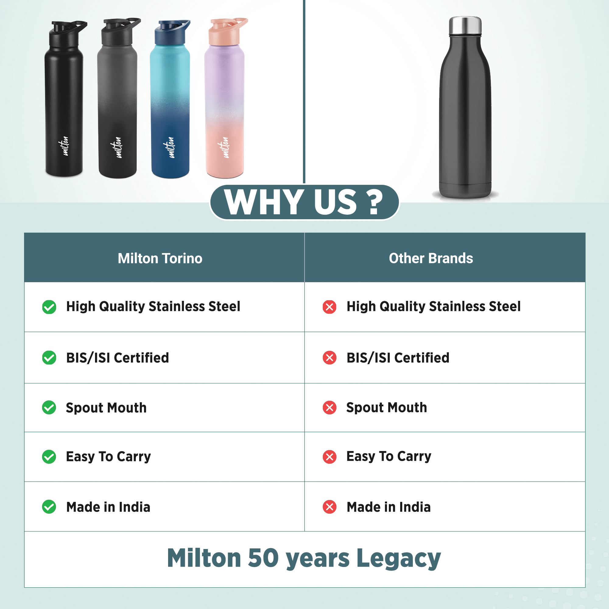 Milton Torino Stainless Steel Water Bottle - 980ml -7