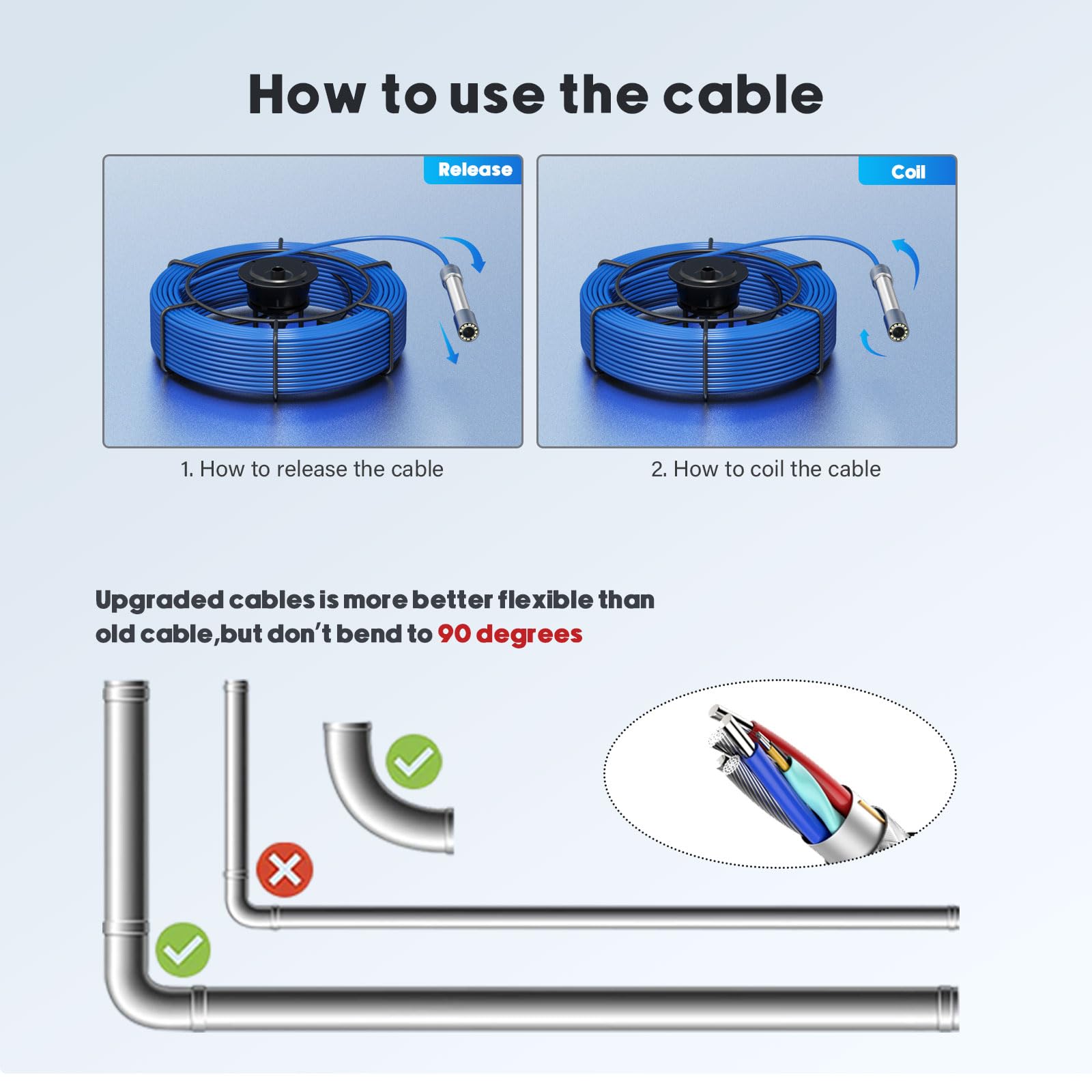 Telecamera Ispezione Tubi Kit, Sonda Telecamera Endoscopio con Trasmettitore 512 HZ e Autolivellamento, 5'' Endoscopio Professionale con Registratore DVR, IP68 Telecamera per Fognatura Impermeabile
