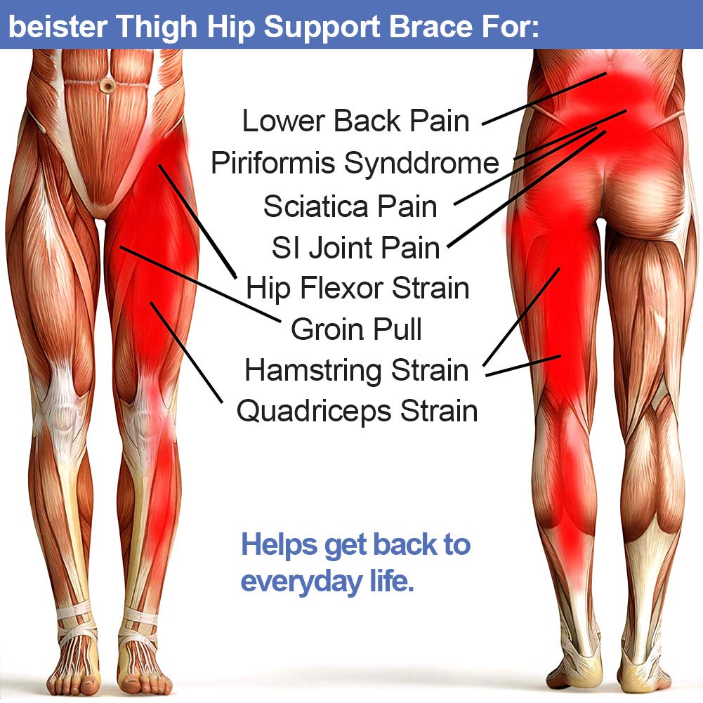Beister Men & Women Adjustable Hip Groin Stabilizer and Hip Brace for