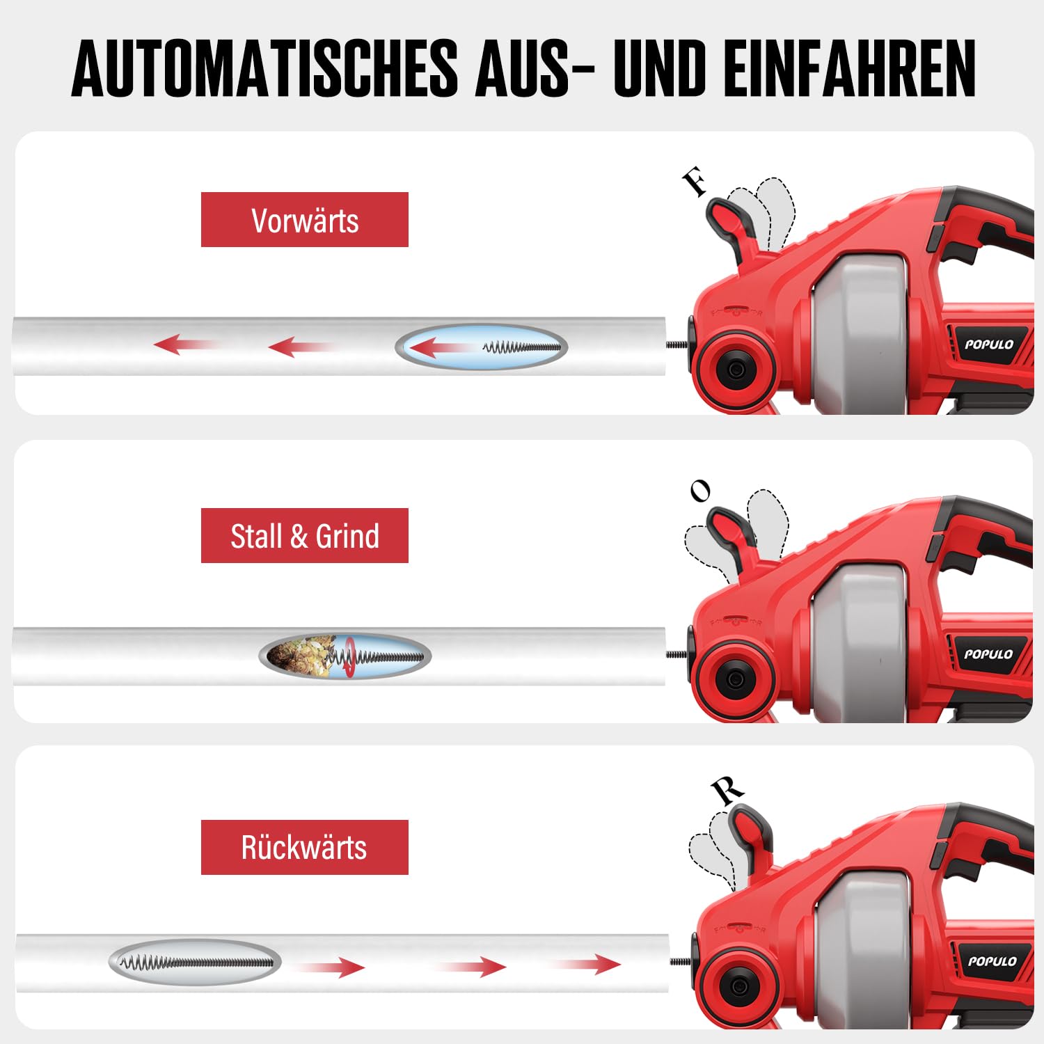 POPULO Rohrreinigungsspirale Akku-Rohrreiniger, 7,6m 18V Elektrischer Abflussreiniger für 18-65mm Rohrverstopfungen Verwendet, Geeignet für WC, Kanalisation, Badewanne, Küchenspüle und Waschbecken