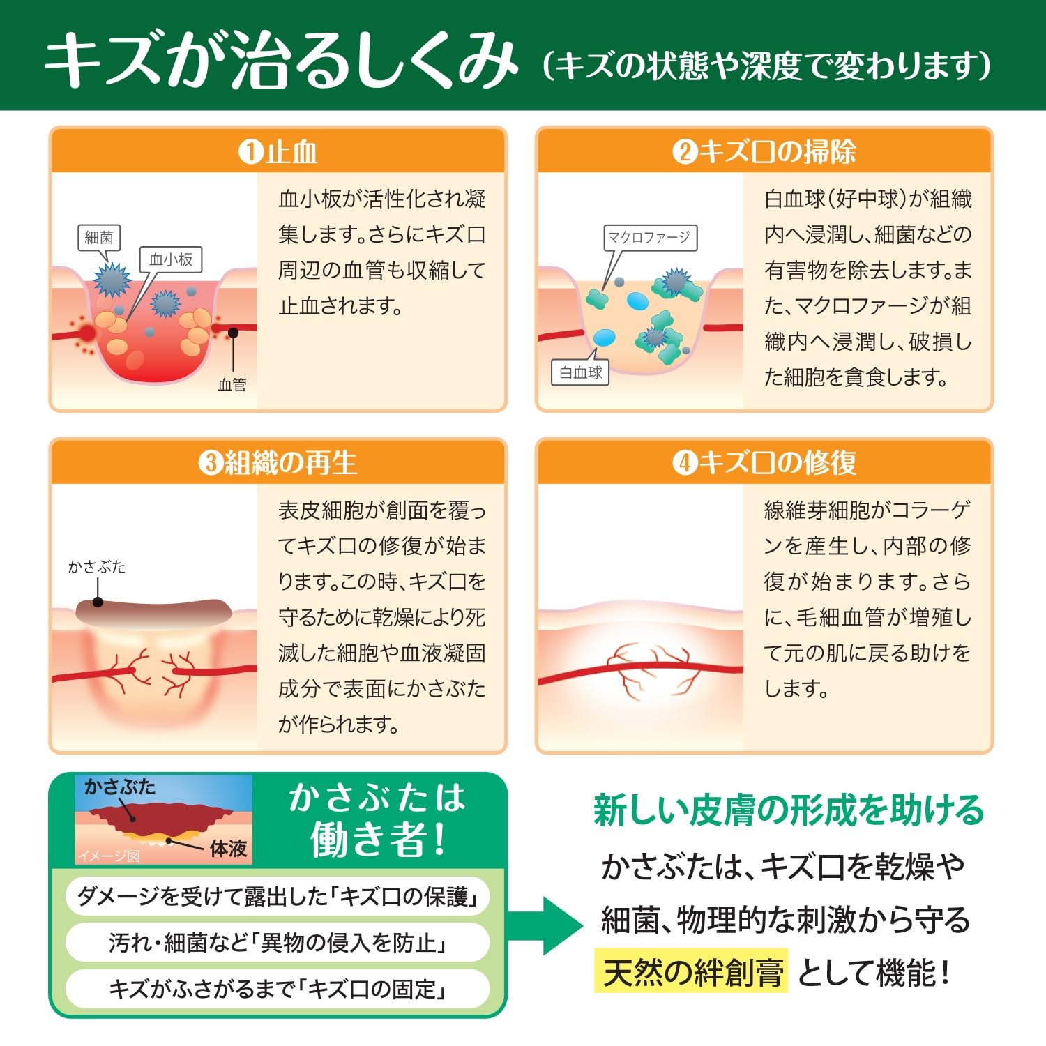 Amazon | 白十字 ハイドロコロイド 絆創膏 FC モイストヒーリング