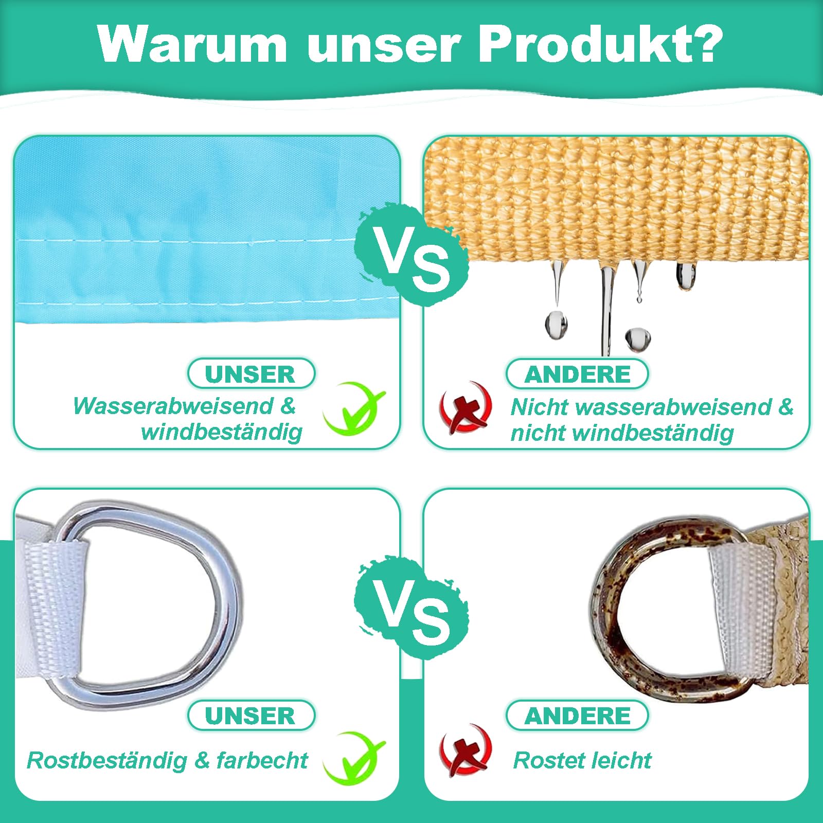 Sonnensegel Dreieckig Wasserabweisend 5x5x5m 95% UV Schutz | Wetterbeständiges Oxford Sonnenschutz Segel mit Seilen, Schattensegel für Outdoor Balkon Garten Terrasse Pergola, Himmelblau