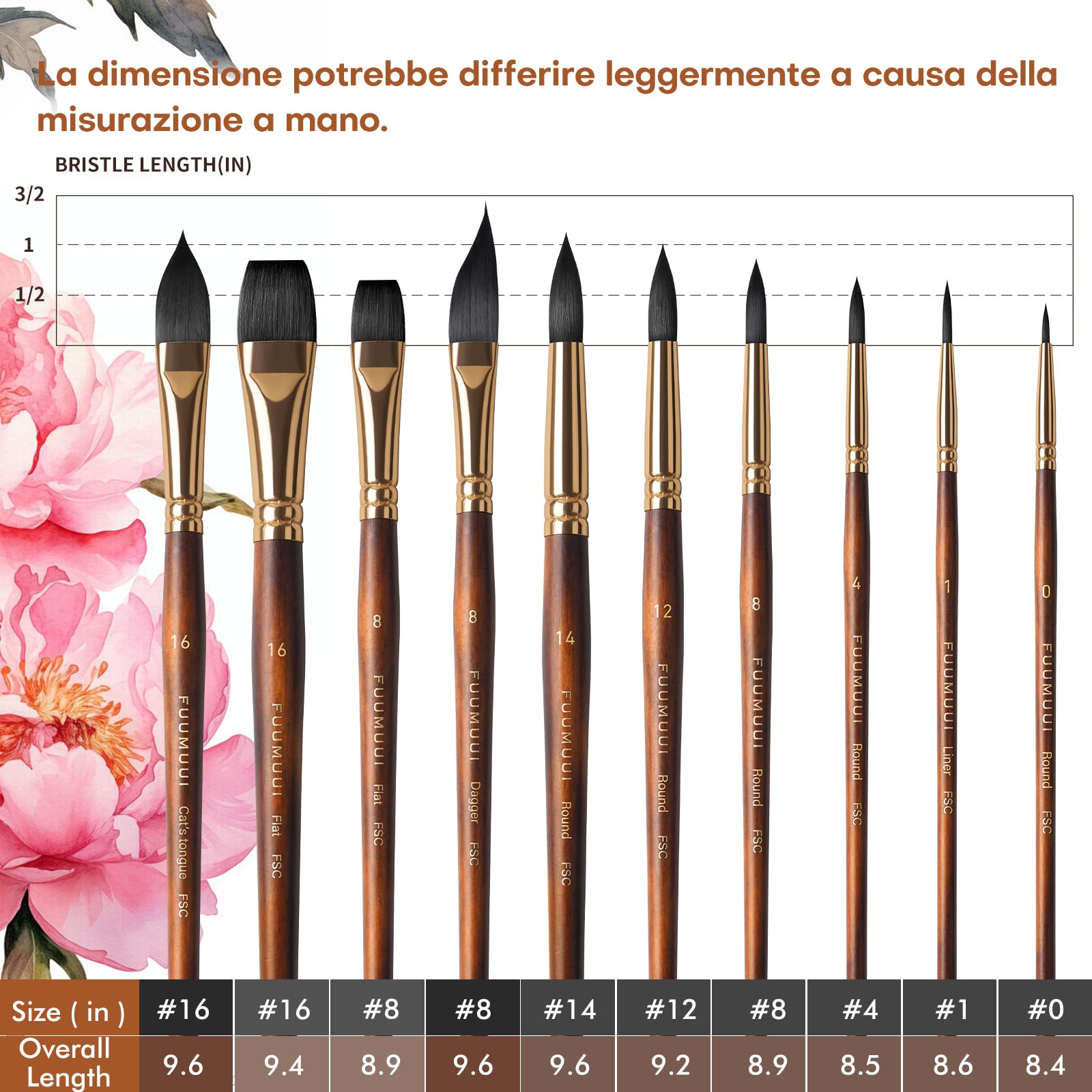 Pennelli Acquerello Professionali - Set di 10 Pennelli Per Dipingere per Acquerello, Inchiostro, Pennello Acquerelli in Setola Sintetica Scoiattolo per Alta Assorbenza | Watercolor Brushes