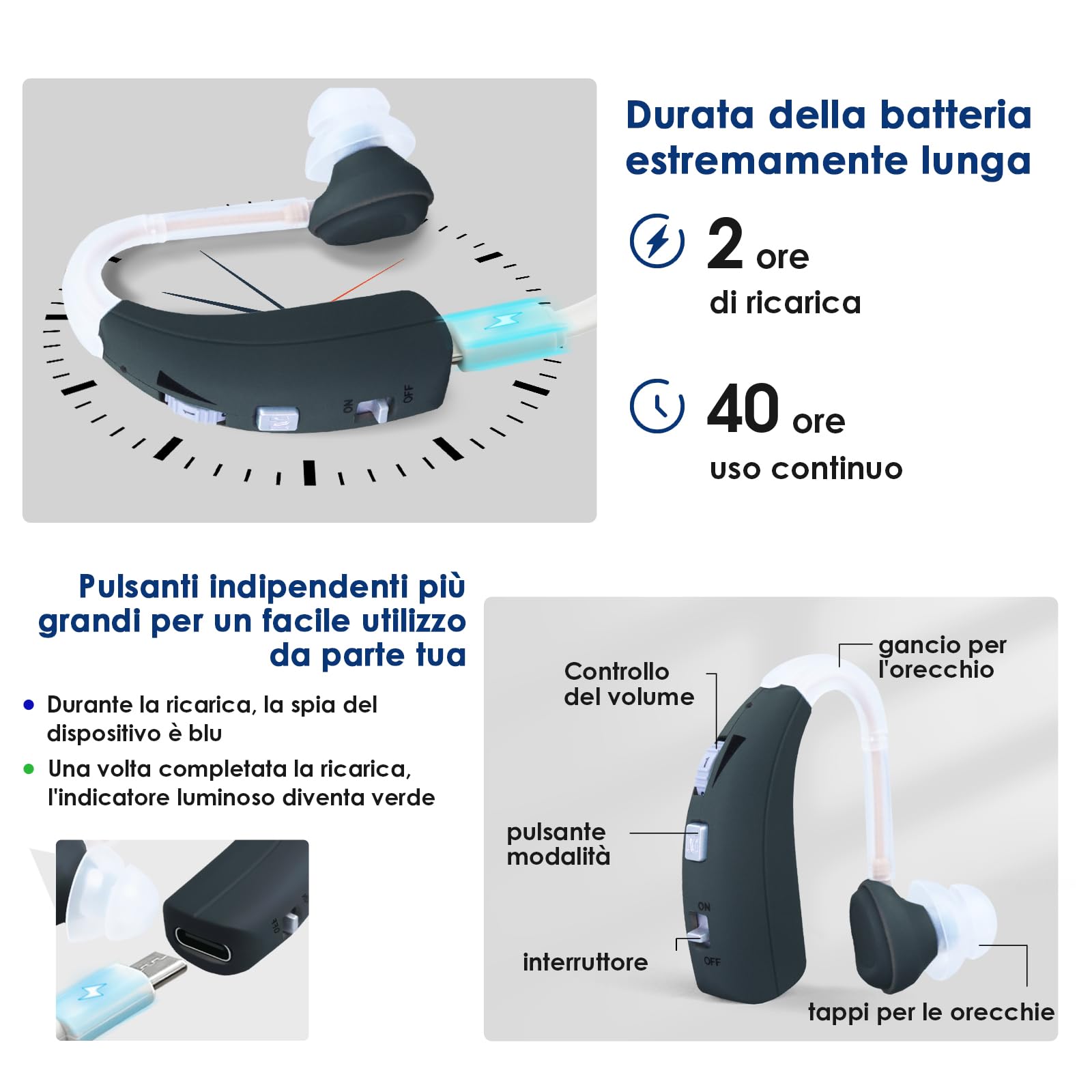 Britzgo Dispositivo Ricaricabile per Anziani, Doppia Modalità, 40 Ore di Audio Nitido e Adatto a Ogni Scenario Quotidiano (1, Blu scuro)