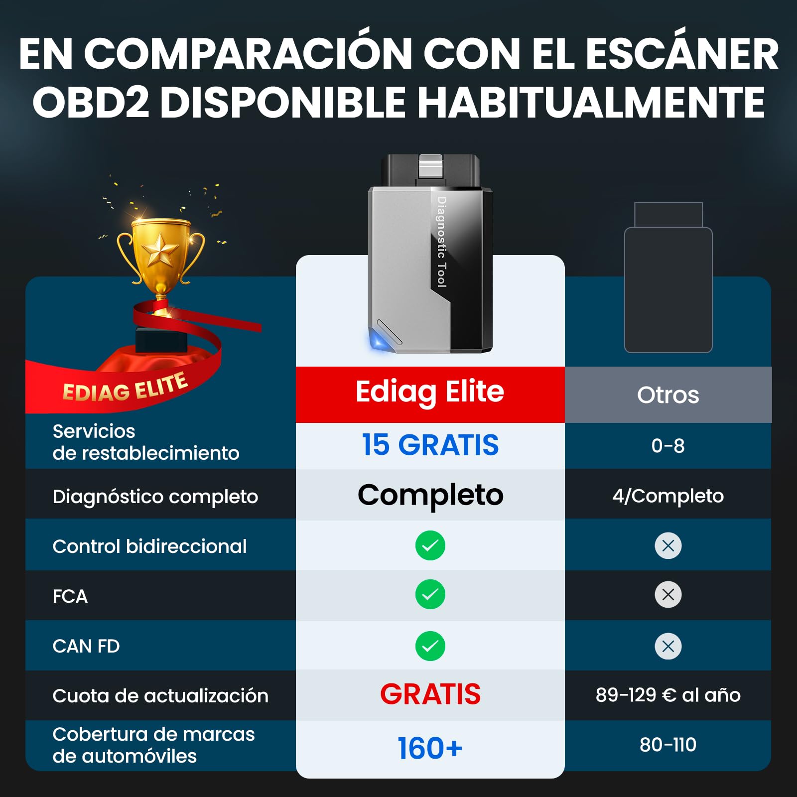 KINGBOLEN EDIAG Elite OBD2 Diagnosis Bluetooth, Diagnosis Coche Multimarca para iOS y Android,Completo del Sistema& 15+ Funciones de Reinicio, Prueba Activa, FCA, CANFD, Actualizaciones gratuitas