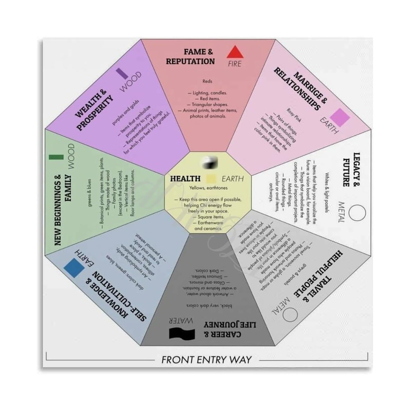 BIANMTSW Feng Shui Map Alignment Chart for Home Office Room Canvas Wall-Art Poster Unframed,08X12inch(20X30cm)