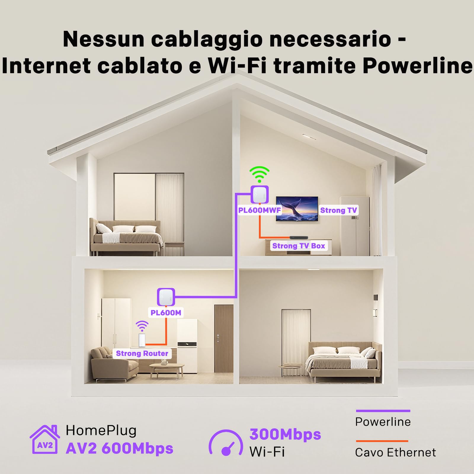 STRONG - Powerline Wifi 600 Duo Mini - 2 Adattatori 600 Mbps/Wifi 300 Mbps - Compatibile con Tutti i Modem/Router - Ethernet - Installazione rapida - Bianco