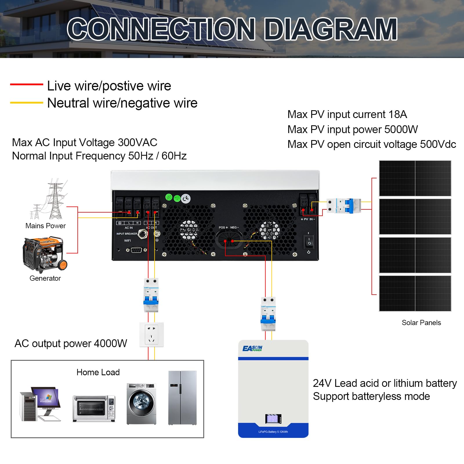POWLAND 4000W 24V Inverter ibrido da inverter sinusoidale puro off-grid (WiFi incorporato) Controllori solari MPPT da 120A integrati, ingresso/uscita AC240V
