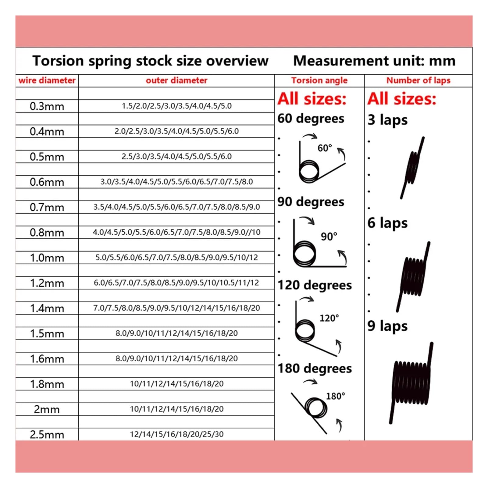 Molla di torsione, 5 pezzi, diametro del filo 2,5 mm, 65 Mn, morsetto a molla a torsione a forma di V, molle metalliche personalizzate (15 mm (6 laps), 30 mm, 2,5 mm (180 gradi)