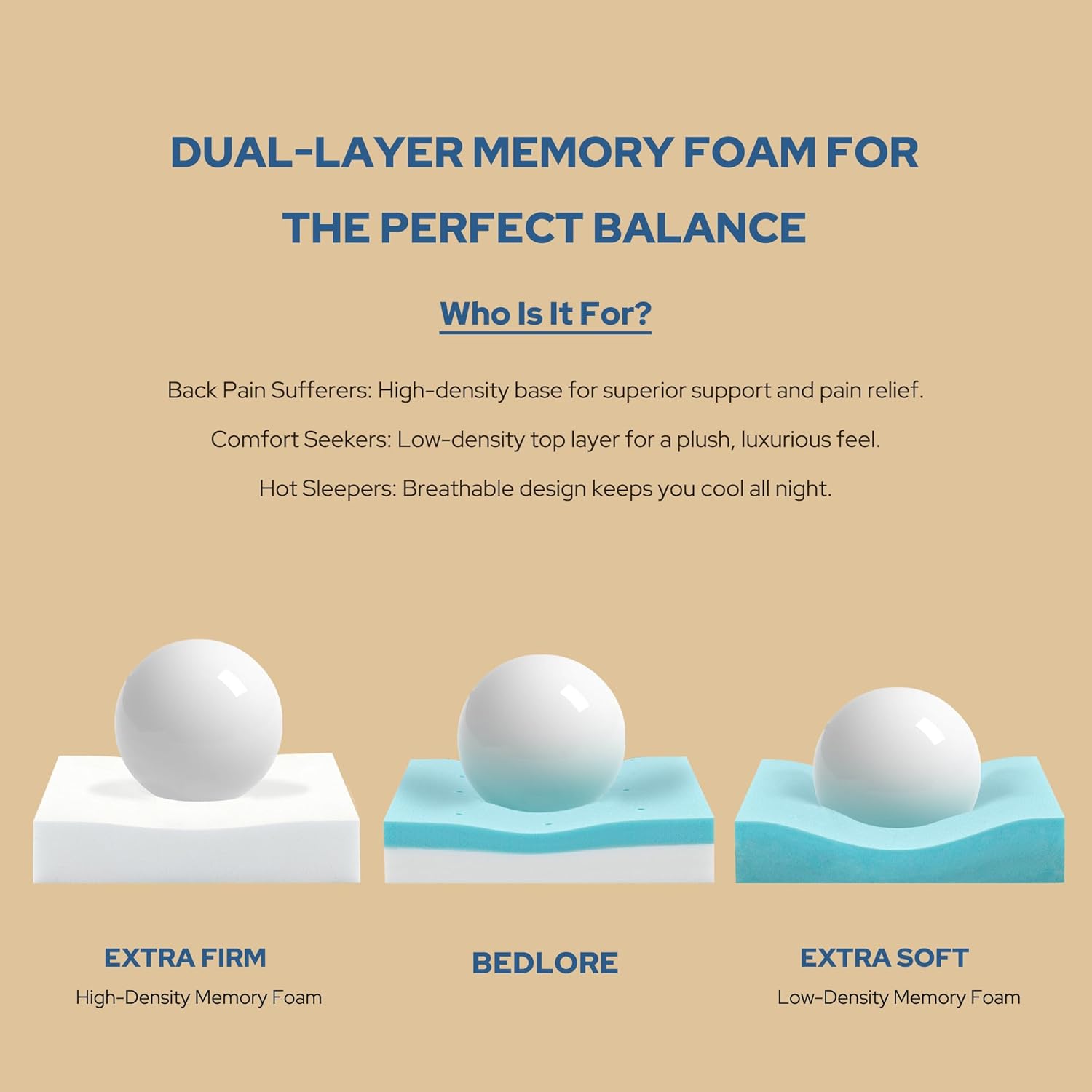 Bedlore 4-Inch Twin XL Mattress Topper for Back Pain - Dual Layer Medium Support (2 Gel Memory Foam   2 Cooling Fluffy Pillow Top Pad), Breathable & Pressure Relief (Beige)