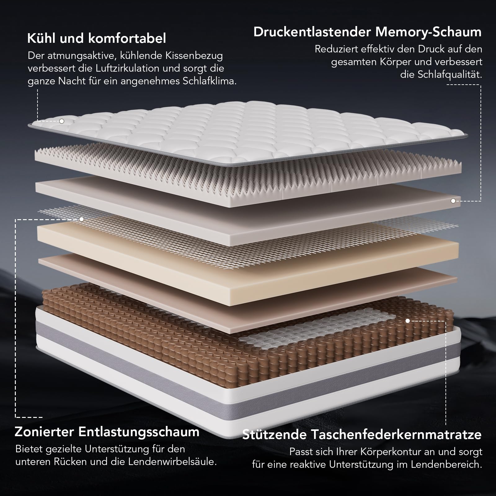 Matratze 180x200 cm 25cm Höhe 7-Zonen Taschenfederkernmatratze Orthopädische Federkernmatratze mit Memory-Schaum Schicht, Härtegrad H3 H4, Öko-Tex & CertiPUR-US Zertifiziert