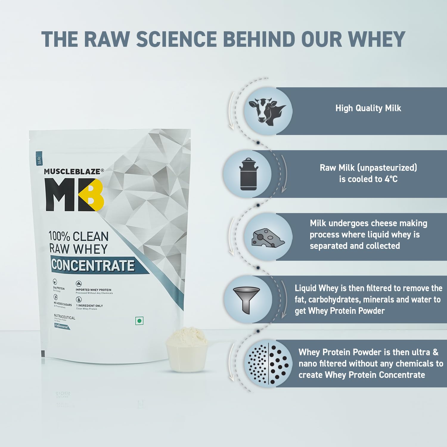 MuscleBlaze 100% Clean Raw Whey Protein Concentrate, 1kg (2.2lbs) — Amazon image 6