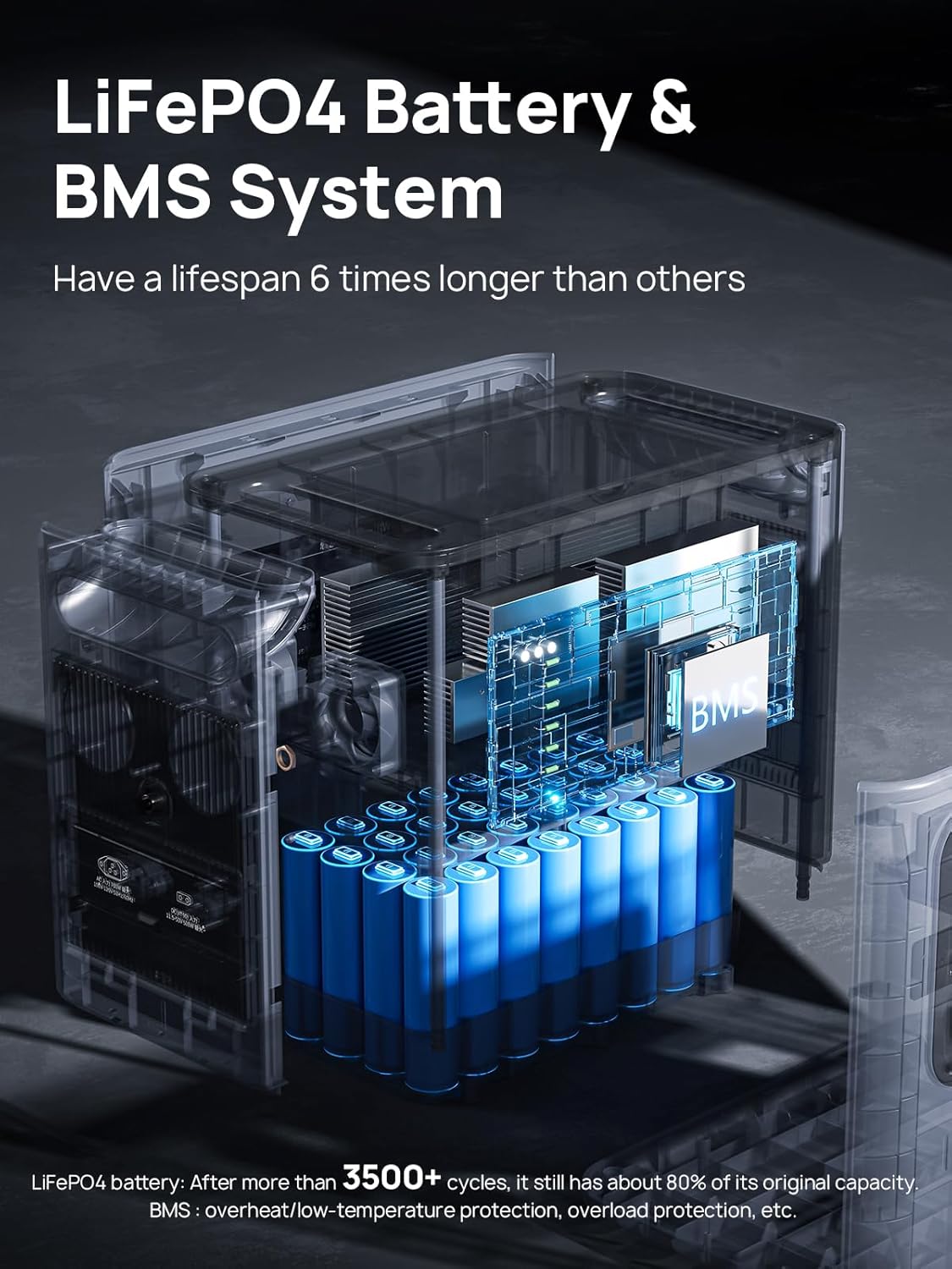 AFERIY AF-P110 Portable Power Station with 14 output ports labeled