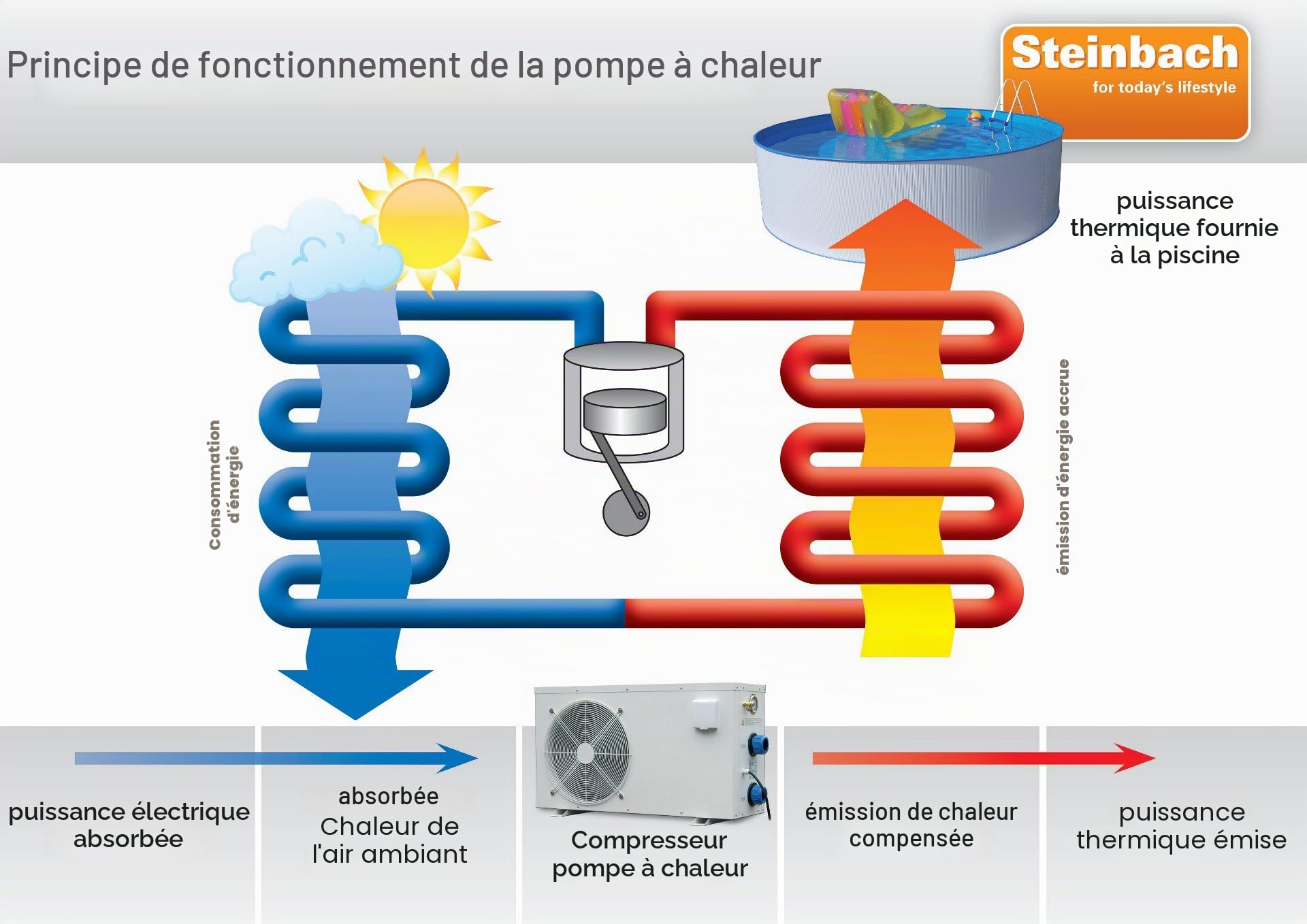 Steinbach Pompe à Chaleur Water Power 8500, Gris, 8,3/5,8 kW/220 V