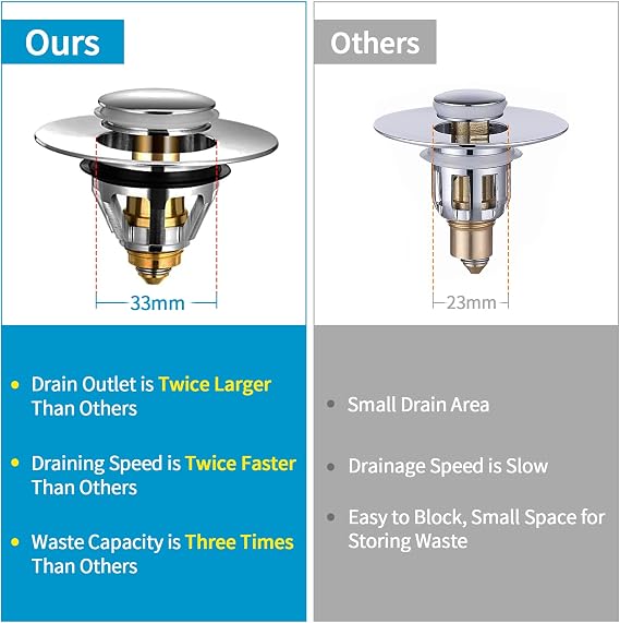 Bathroom Sink Plug Replacement, Brass Universal Pop Up Drain Stopper with Bounce Core, Bath Basin Plug Filter with Basket Hair Catcher, Push Type Sink Strainer No Overflow for Bathroom,34-38mm