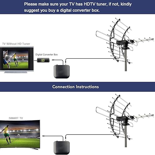 Miniatura 6 de PIBIDI Antena digital de TV HD, antena amplificada para áticoexterior, control remoto inalámbrico de rotación de 360 grados, 4K 1080P VHF UHF, poste