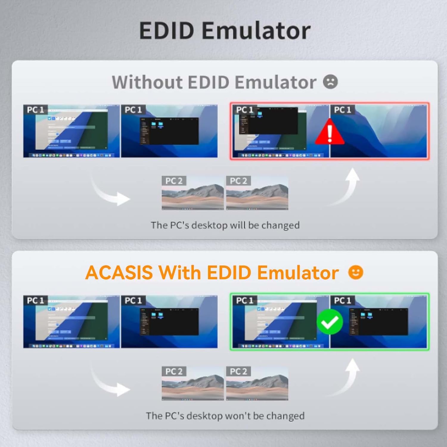 ACASIS KVM Switch 2 Monitors 2 Computers 4K@60Hz, EDID Emulation, Dual Monitor KVM with 4*USB2.0 for 2 Computers Share Keyboard & Mouse, IR Remote, Hotkey Switch, L/R Audio, and 2*KVM Cables