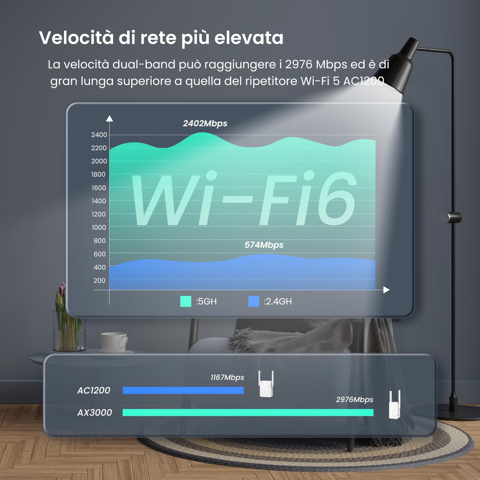 Tenda A33 Ripetitore WiFi 6 AX3000, Amplificatore WiFi 6 Doble Band Gigabit, Modalità AP, Pulsante WPS, LED Segnale Intelligente