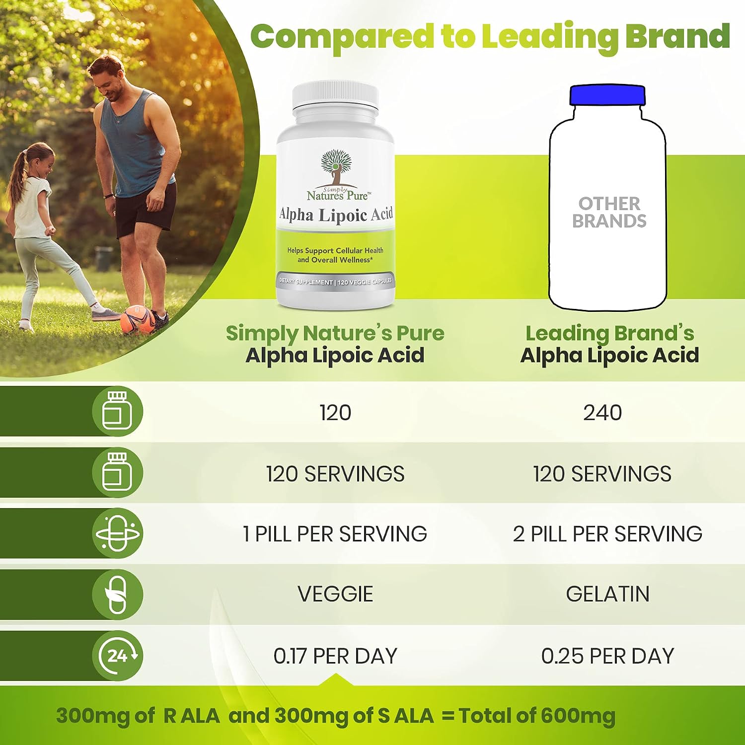 Simply Natures Pure Alpha Lipoic Acid 600mg 120 Veggie Capsules RLA R-LA R /S-Lipoic, ALA, Non-GMO Thioctic Acid 4 Month Supply