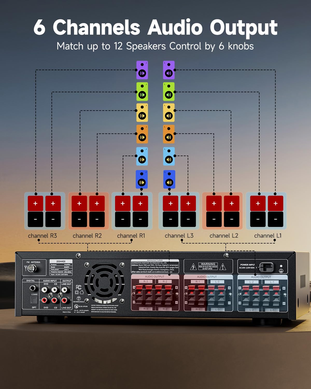 Donner Amplificateur Audio Ampli HiFi, 1000 W de Puissance Maximale 6 Canaux avec Bluetooth 5.3, USB, FM, 2 Entrées Micro, RCA, Fibre/Coaxial Entrées pour Haut-parleurs Domestiques, Karaoké
