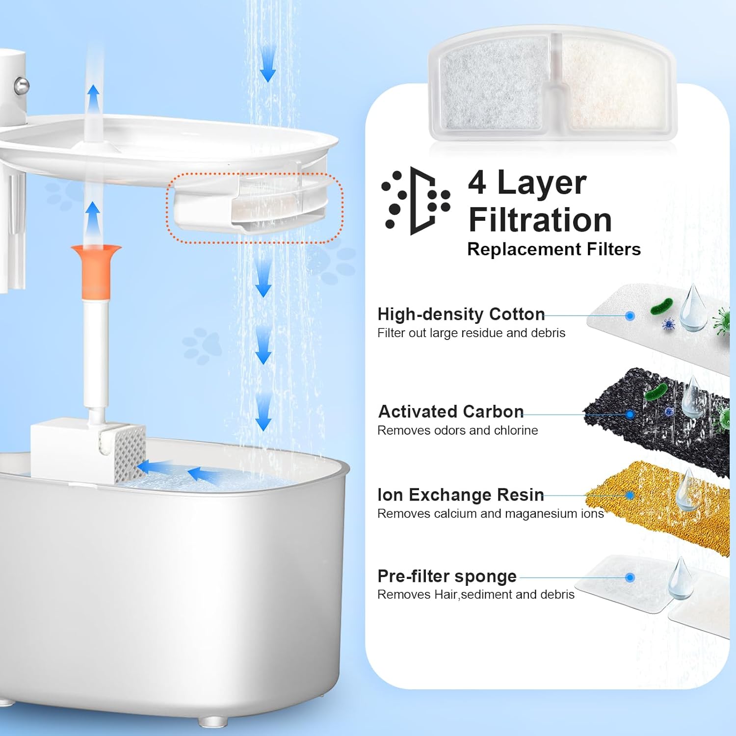 6 Pack Replacement Filters & 6 Pack Replacement Pre-Filter Sponges Filters for PUPERCI Wireless Cat Water Fountain 2.6L Rechageable Cat Fountain Puperci