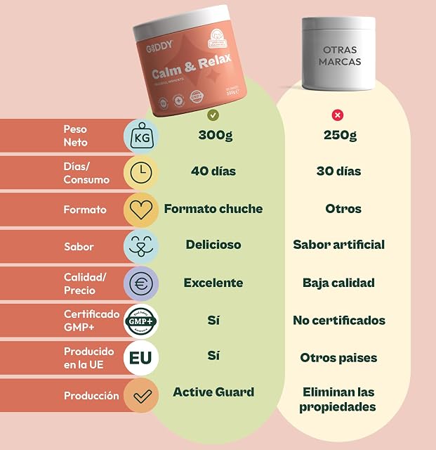Foto 5 de 8 de Gooddy - Calmante Relajante para Perros. 120 Snacks Naturales 300g. Sin Cereales e Hipoalergénico