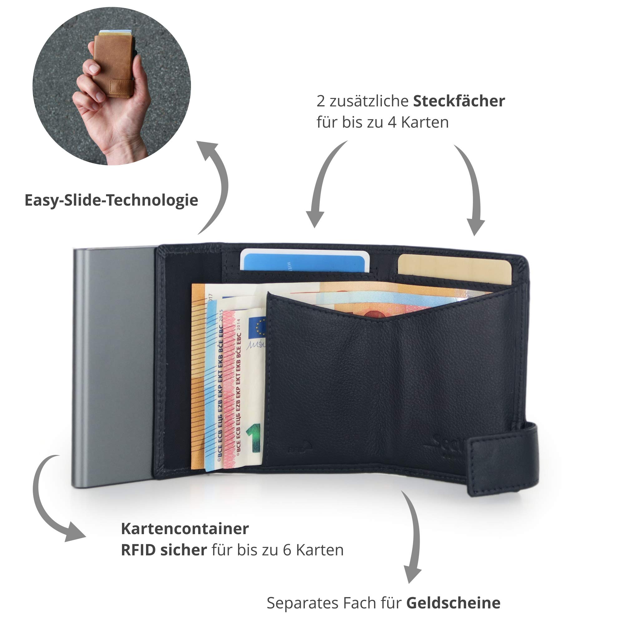 SecWal Astuccio per carte di credito con scomparto portamonete con cerniera (blu